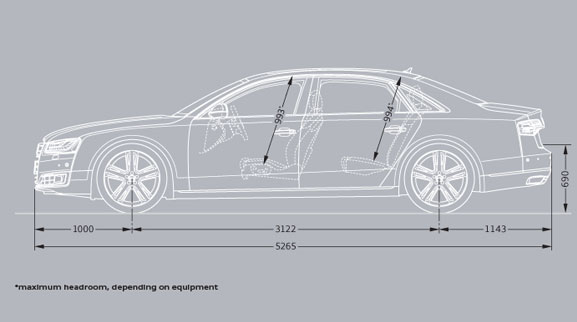 Audi A8 Dimesions Side View